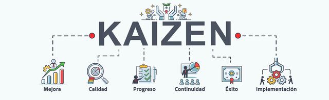 Infografik, die verschiedene Aspekte der KAIZEN-Methode illustriert.