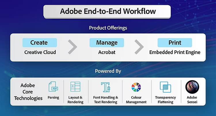Customer needs best-in-class printing compatibility