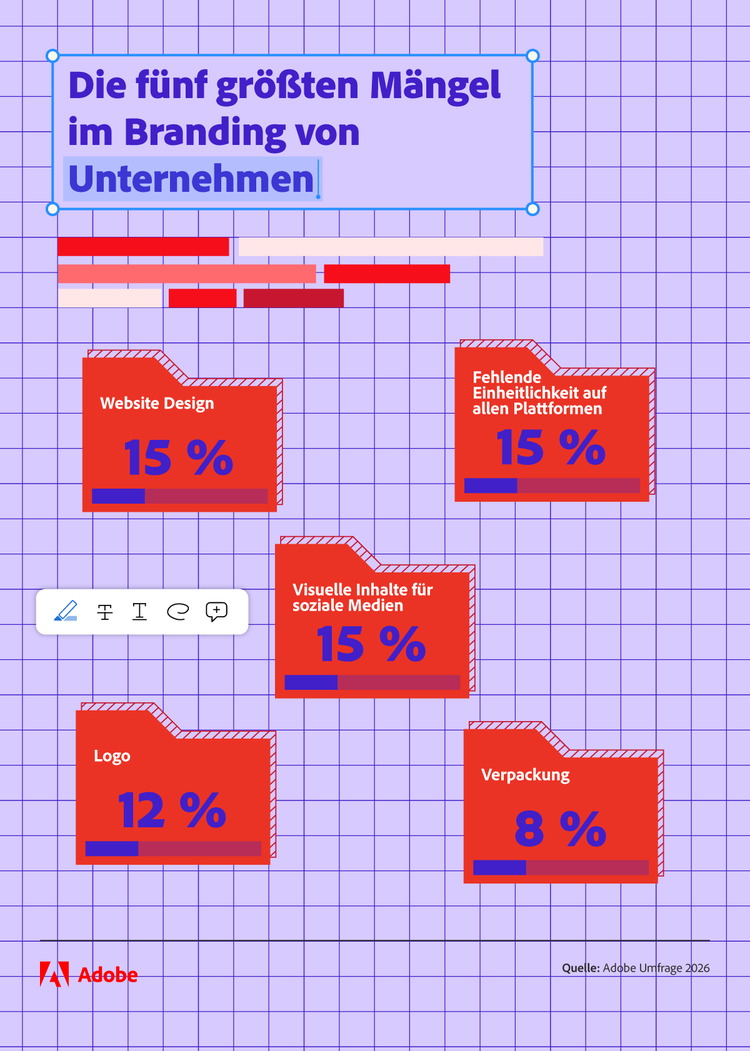 ] Infografik, die die fünf größten Mängel im Branding von Unternehmen laut Adobe Umfrage zeigt.