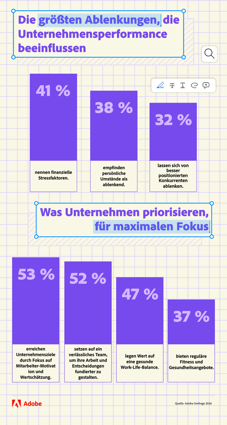 Infografik mit zwei Abschnitten über Unternehmensleistung und Fokus.