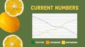 Green Citrus Line Graph Line Graph