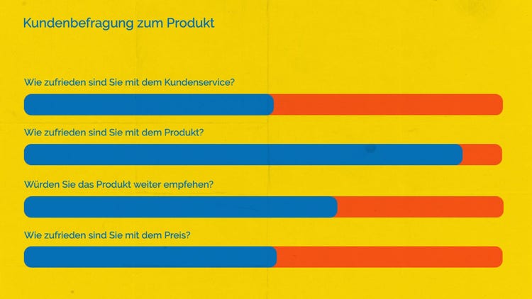 Yellow and Blue Client Survey Horizontal Bar Graph