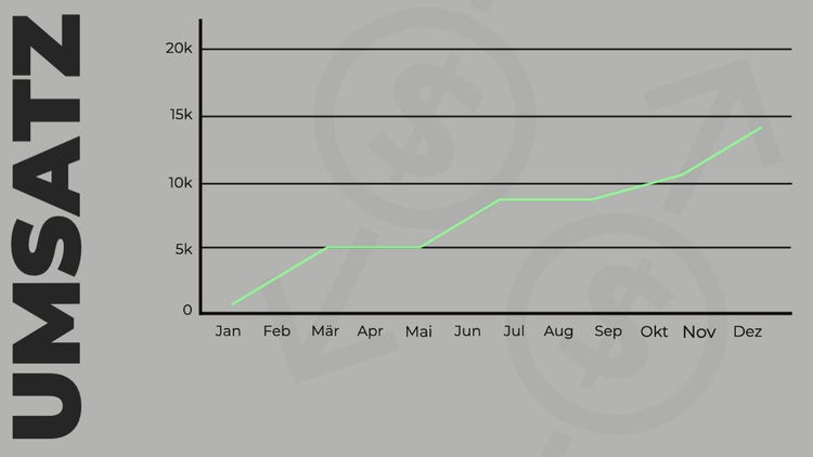 Grey Green Modern Visual Typograpgy Bold Line Graph Chart
