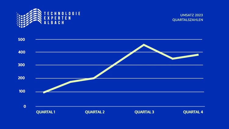 Blue Quarterly Figures Sales Line Graph