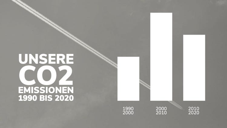 Gray CO2 Emissions Bar Graph