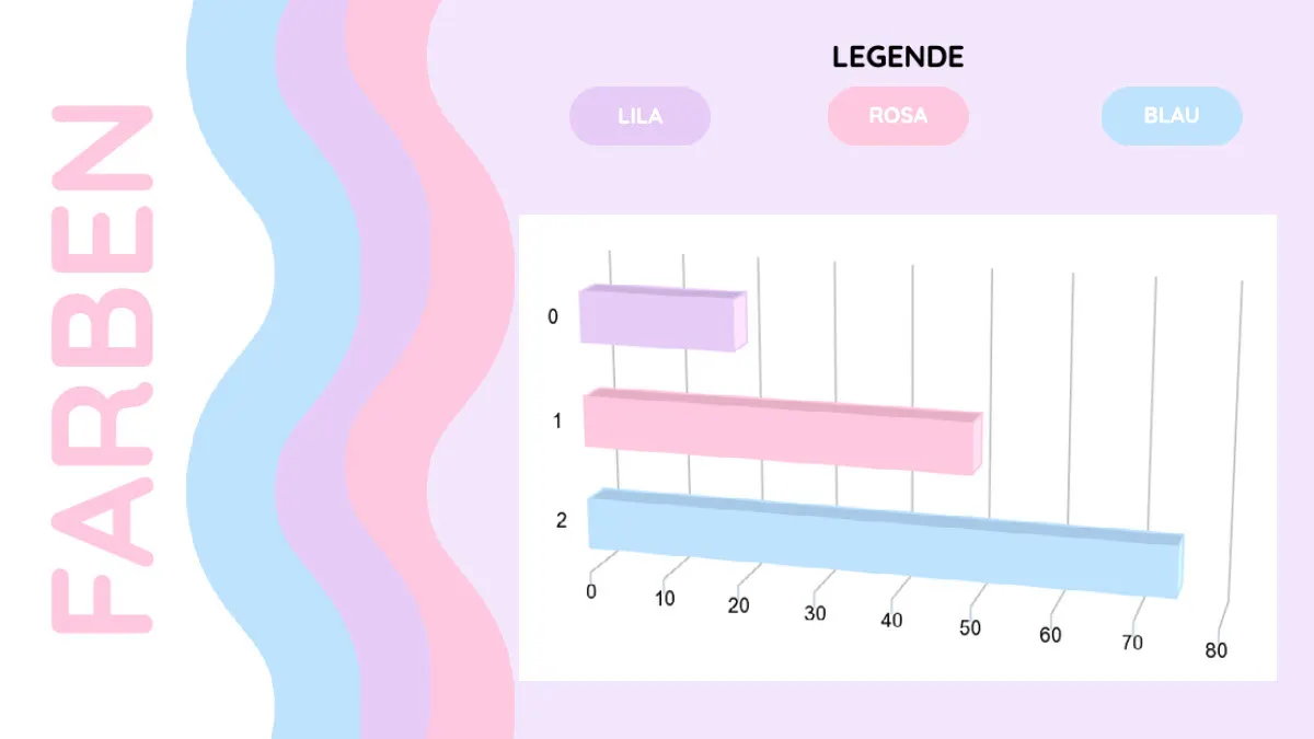 Pastel Pink and Purple Bar graph
