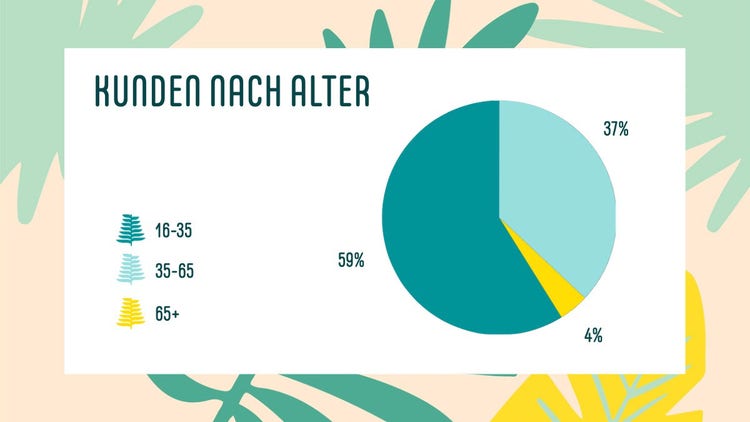 Green Yellow Teal Tropical Floral Pie Graph