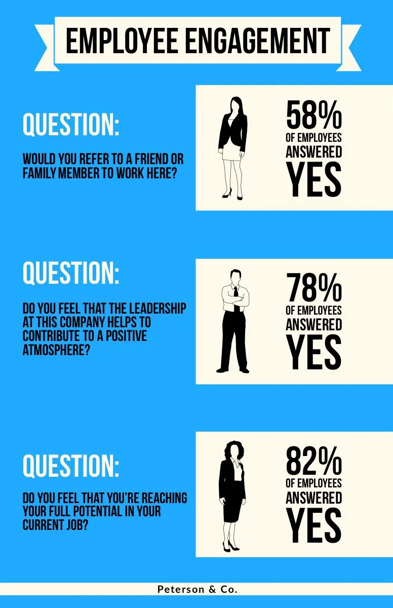 Blue, Black and White Employee Engagement Questions, Poster