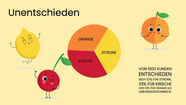 Lemon and cherry orange pie graph