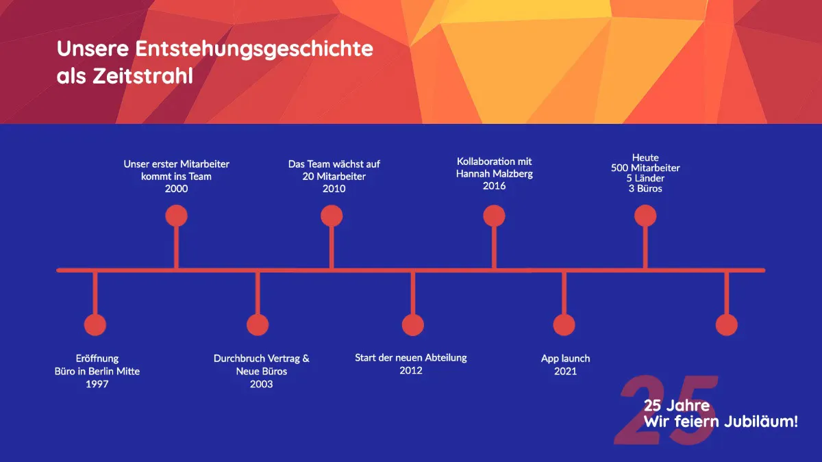Blue Orange Business Timeline Infographic