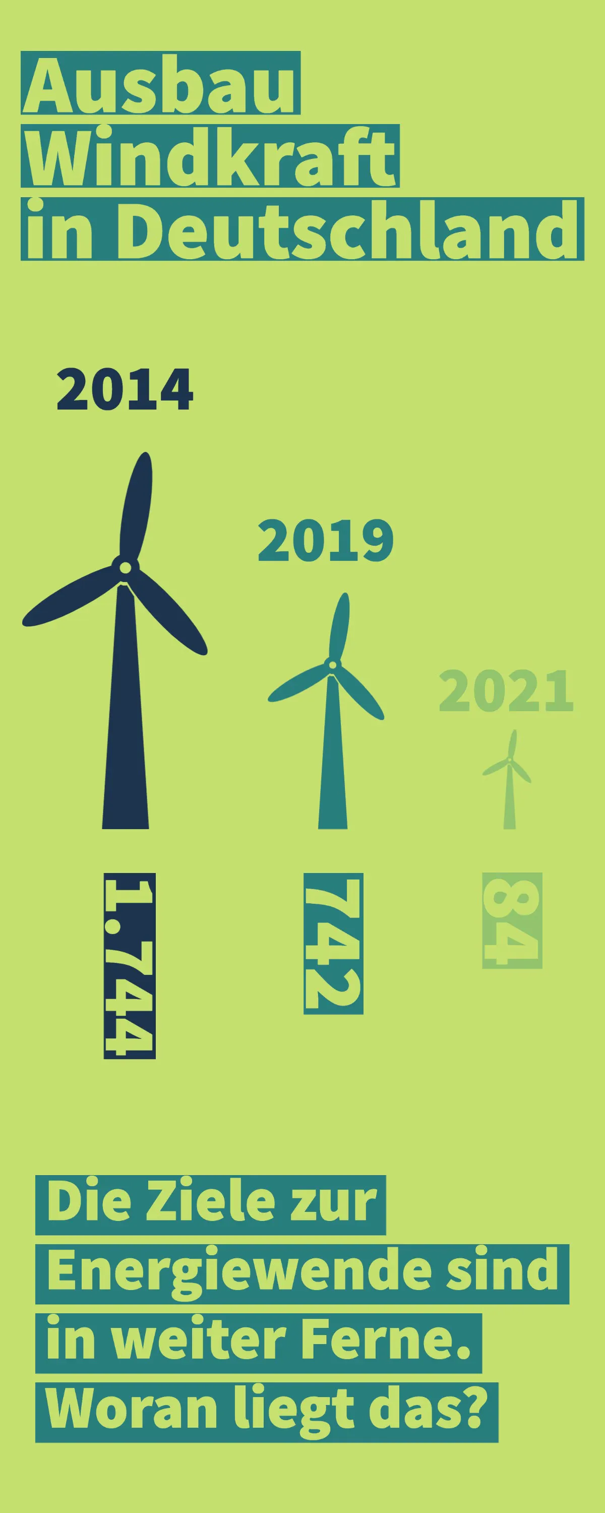 Green Sustainable Energy Wind Power infographic