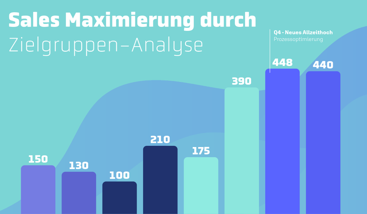 Infografik-Beispiele