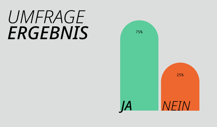 So erstellst du ein Balkendiagramm mit zwei Datensätzen