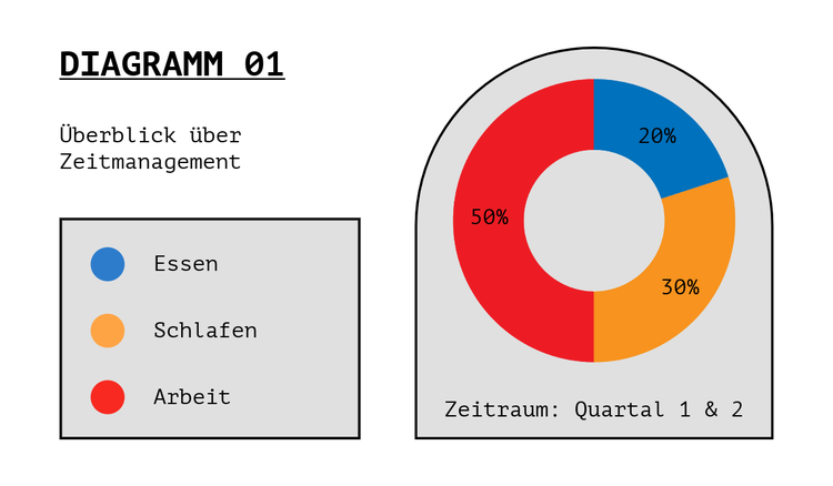 Ideen für Infografiken