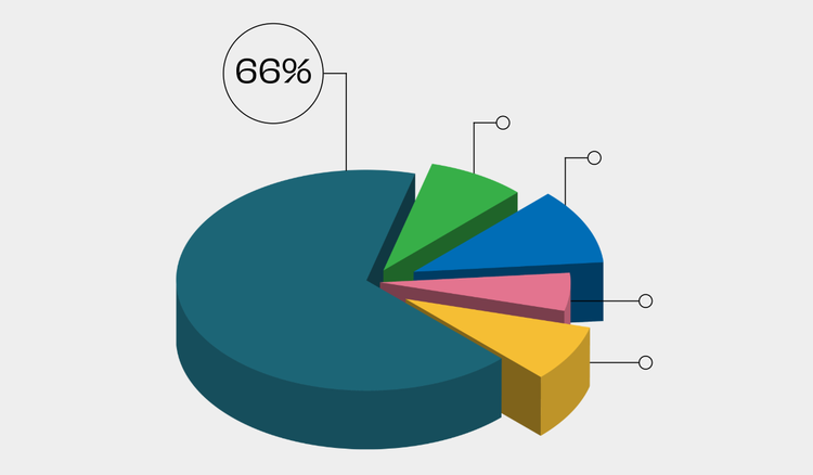 Großartige Diagrammbeispiele für jeden Anlass