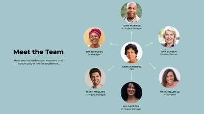 A group of people's heads in circles Description automatically generated