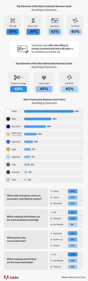 infographic showing elements of what makes a business card work