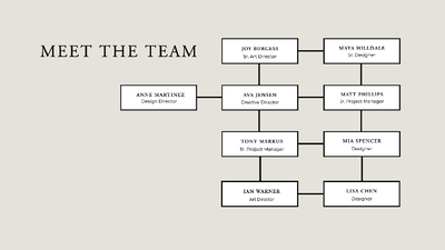 A chart of a company Description automatically generated