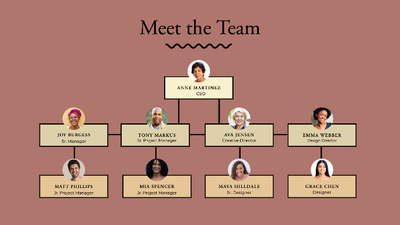 A group of people's faces on a chart Description automatically generated