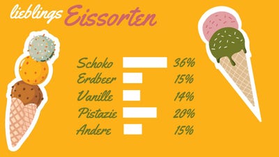 Colorful ice cream bar graph