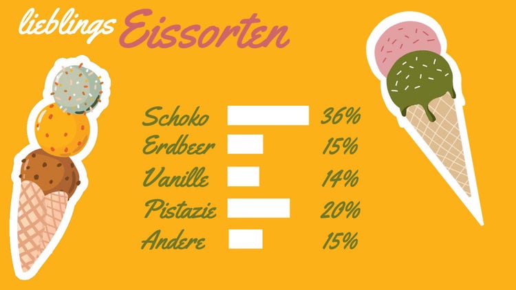 Colorful ice cream bar graph