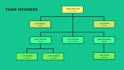 A chart of a company Description automatically generated