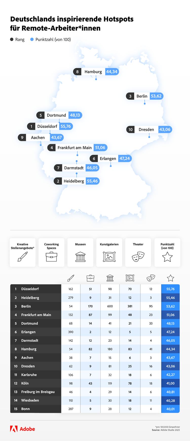 A screenshot of a computer AI-generated content may be incorrect.