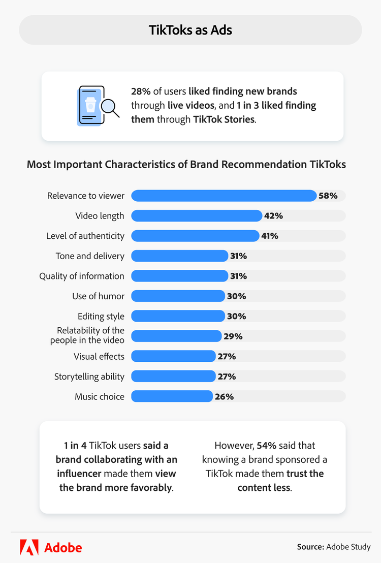 TikTok as ads