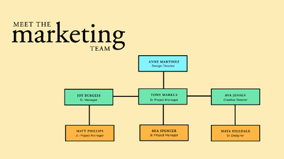 A diagram of a company Description automatically generated