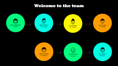 A group of circles with text Description automatically generated