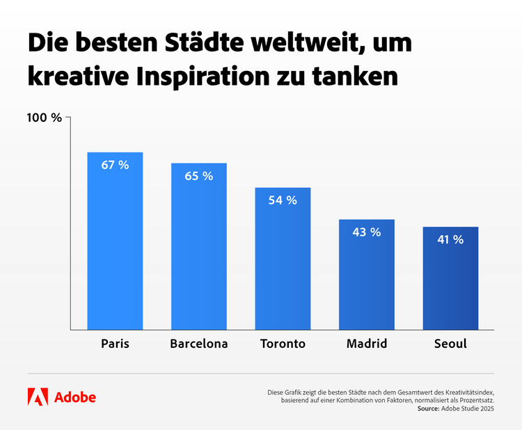 A graph with blue rectangles AI-generated content may be incorrect.