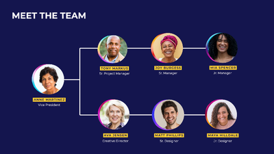 A group of people's faces in circles Description automatically generated