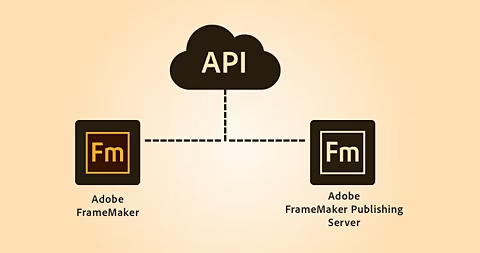 API mit FM