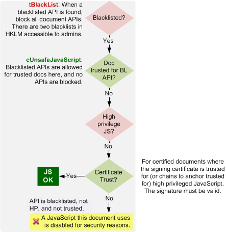 _images/js_workflow_blacklist.png