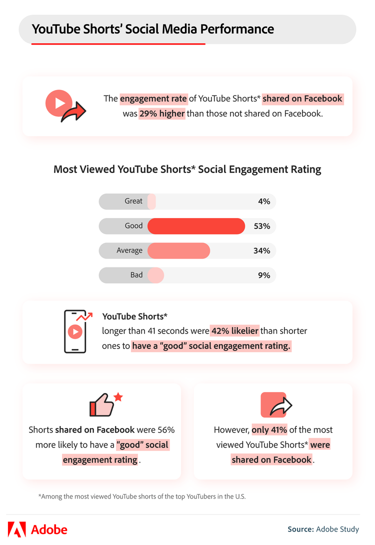YouTube Shorts
