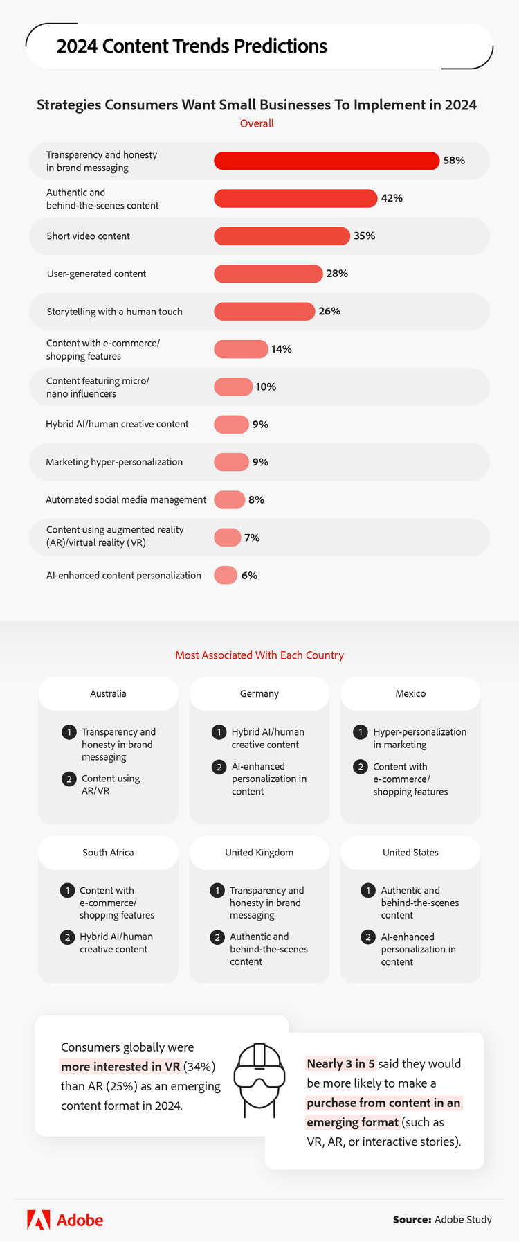 Content trends predictions 2024