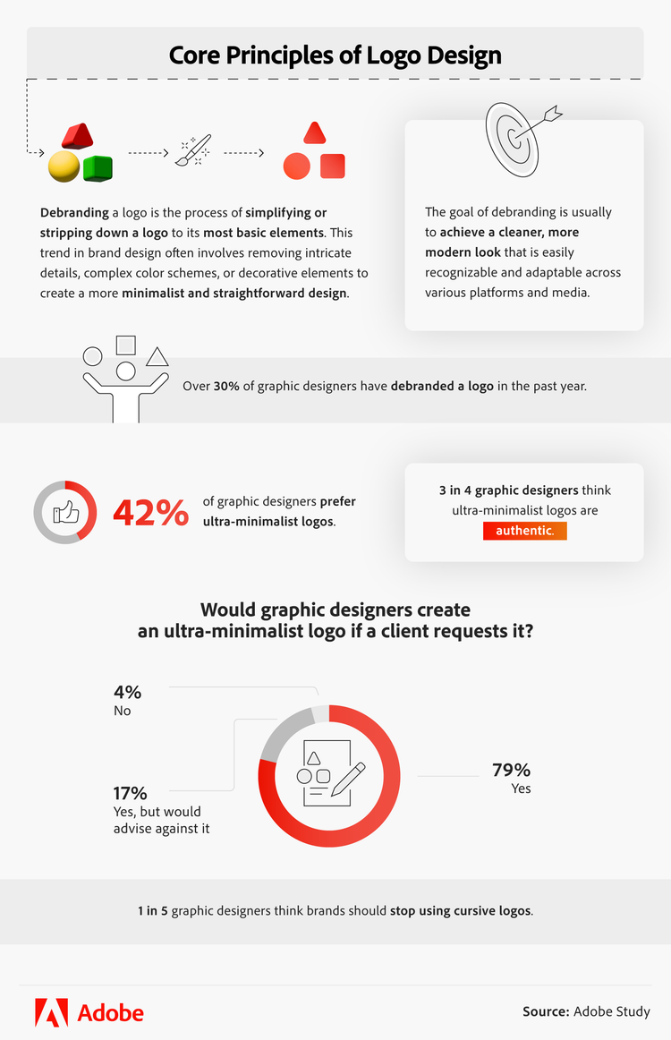 Core principles of logo design