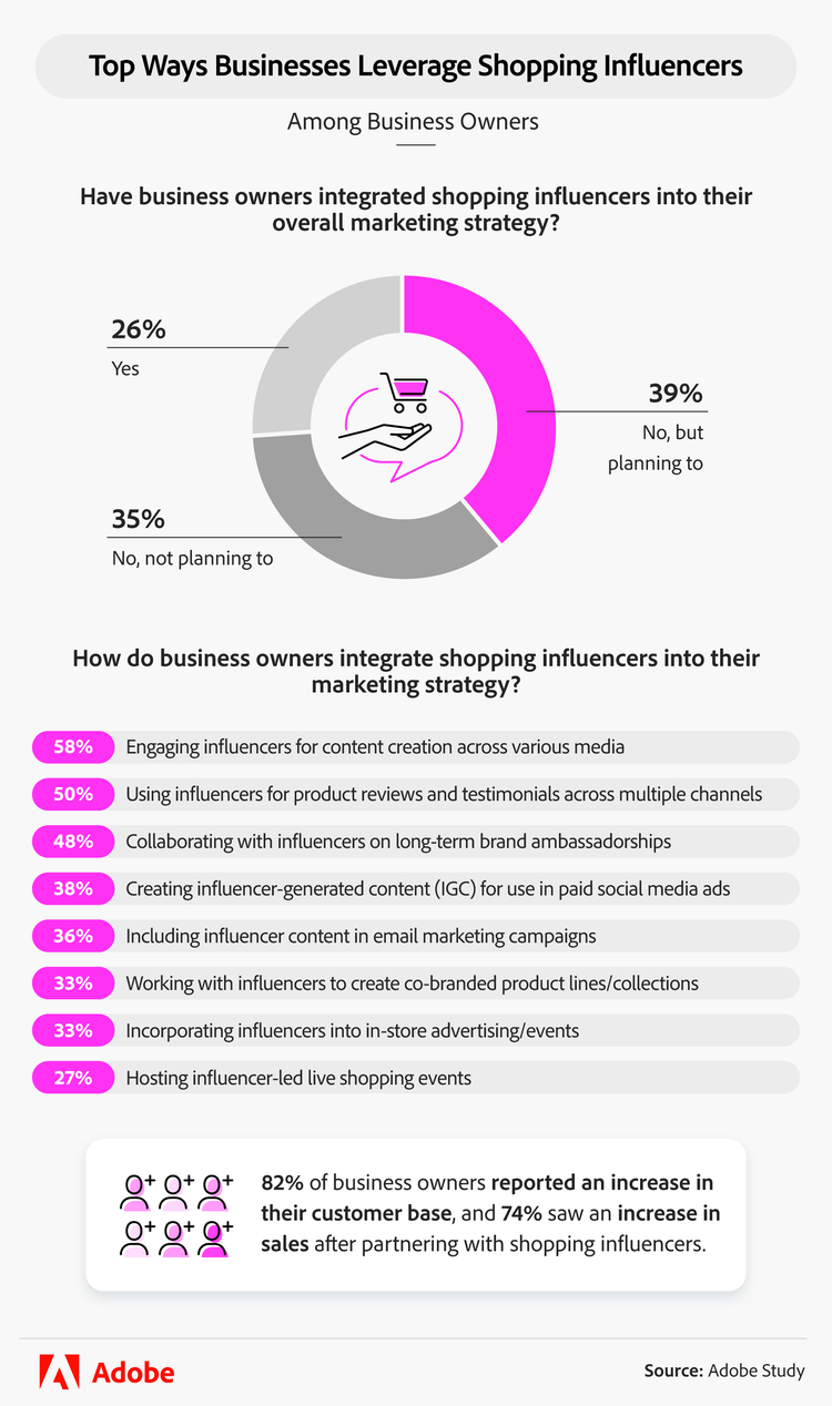 top ways businesses leverage shopping influencers