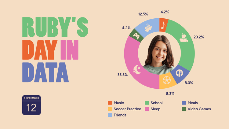 https://adobesparkpost.app.link/XOiKdXDKIKb | Visualize your day in data template