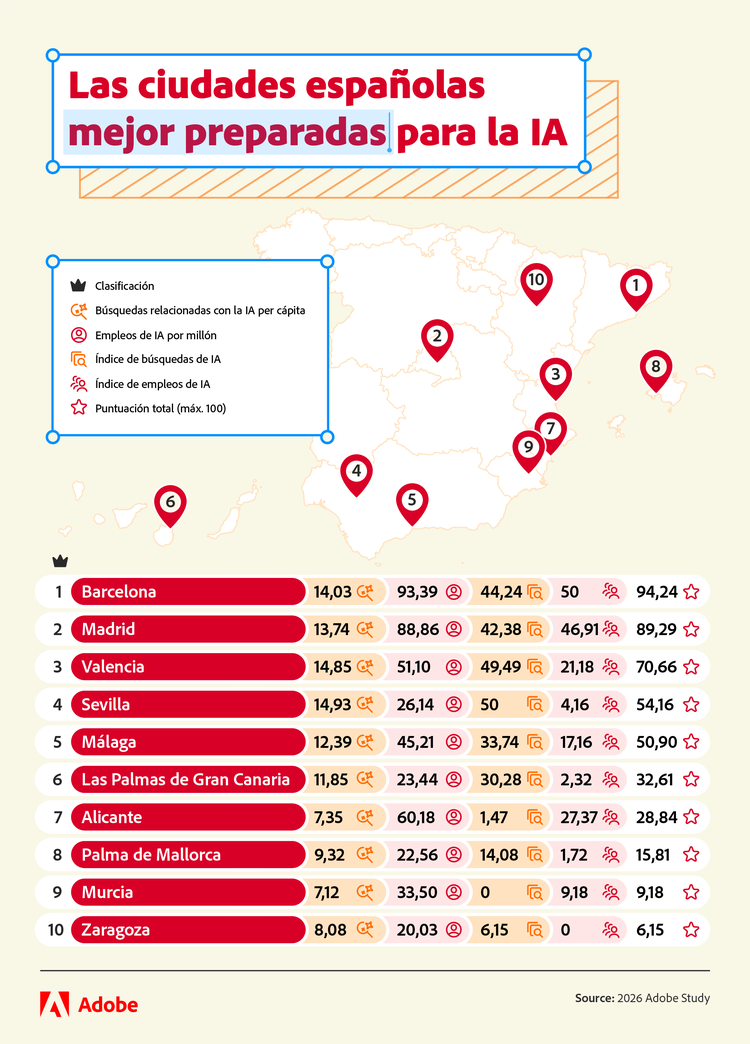 Infografía y mapa de España que clasifica las 10 ciudades mejor preparadas para la IA.