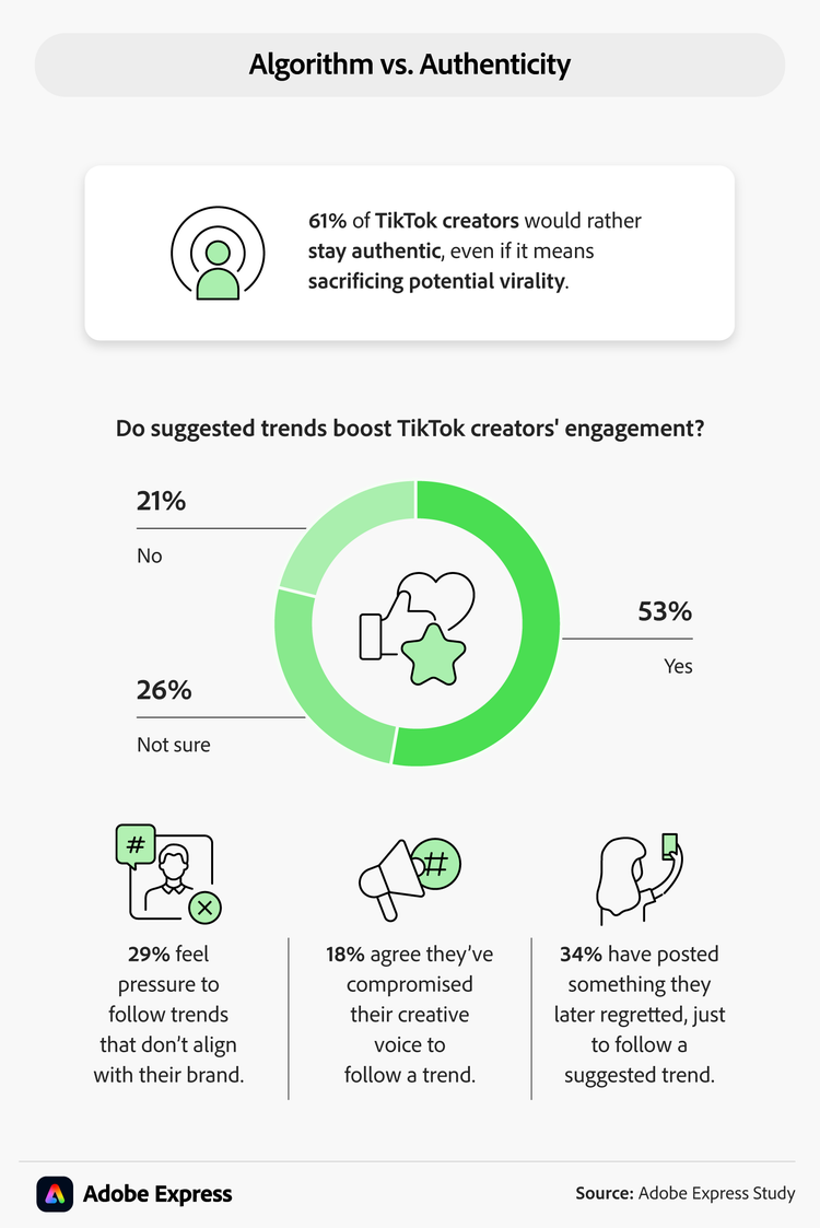 Infographic displaying if suggested trends boost TikTok engagement