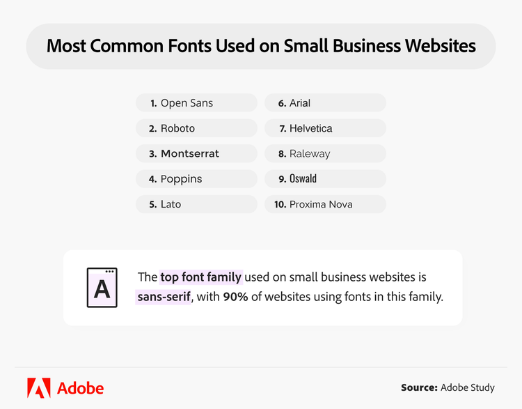Most common fonts used on small business websites