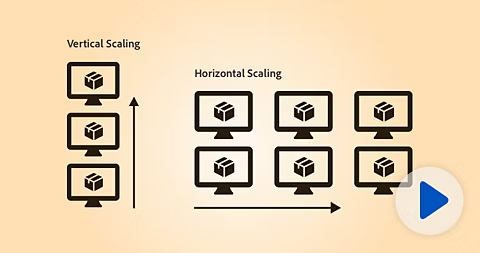 Server scaling