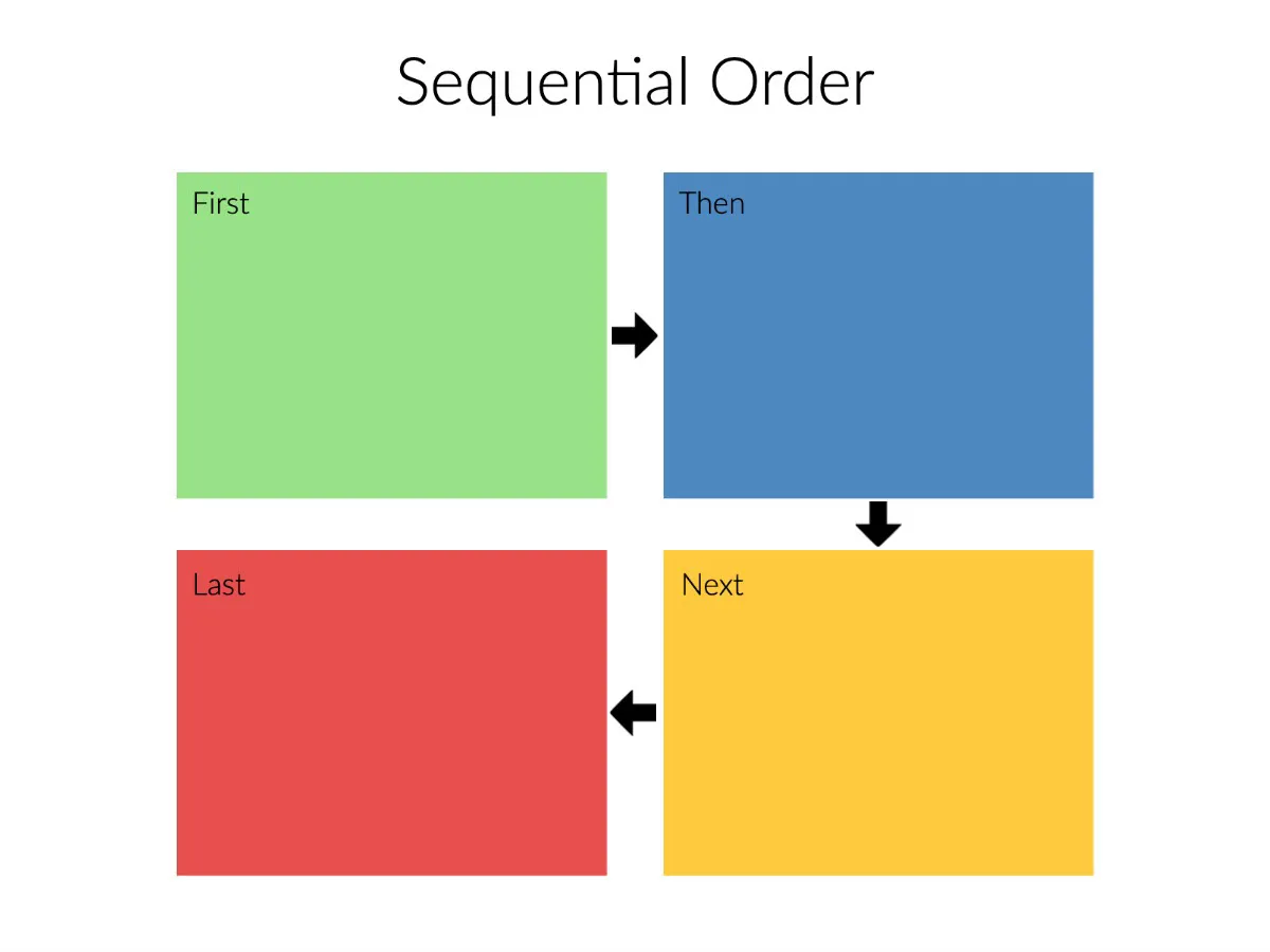 Colorful Sequencing Graphic Organizer