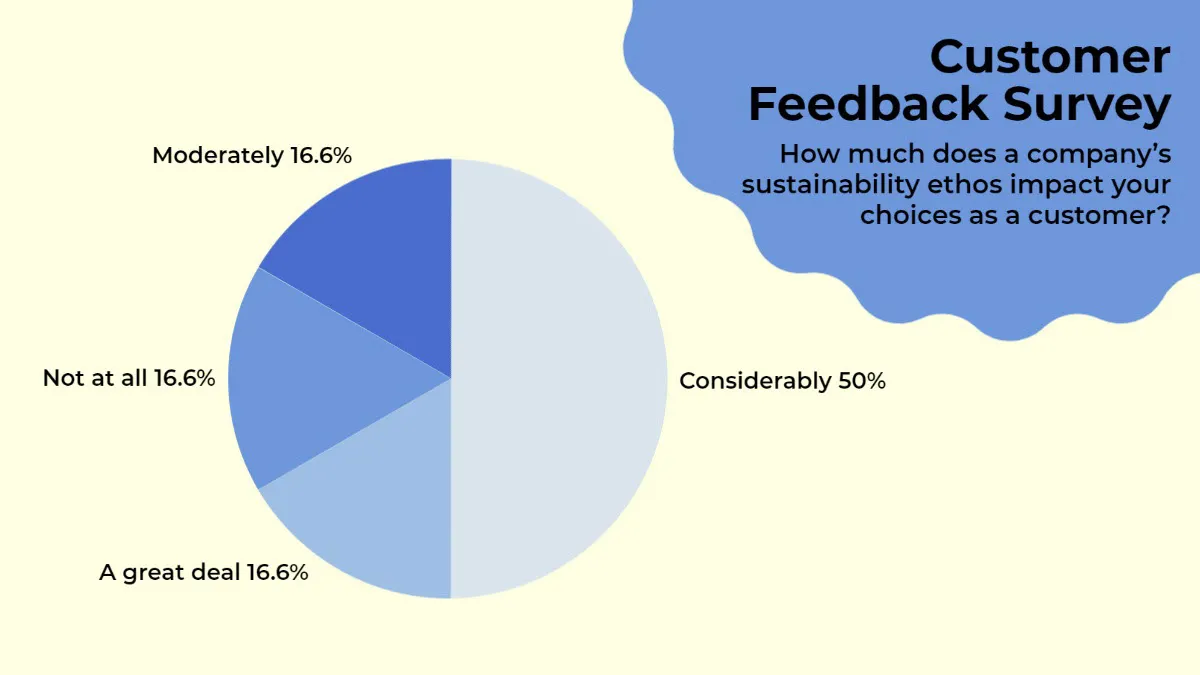 Blue & Yellow Customer Feedback Survey Pie Chart