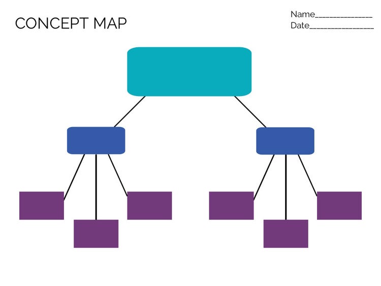 Blue Hierarchy Concept Map