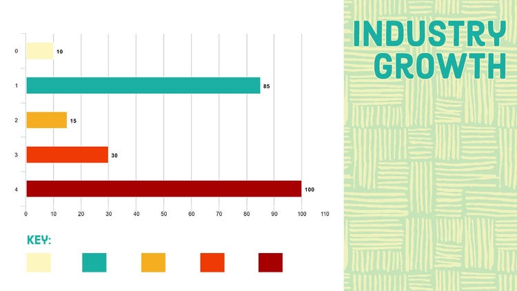 teal and cream patterned bar graph