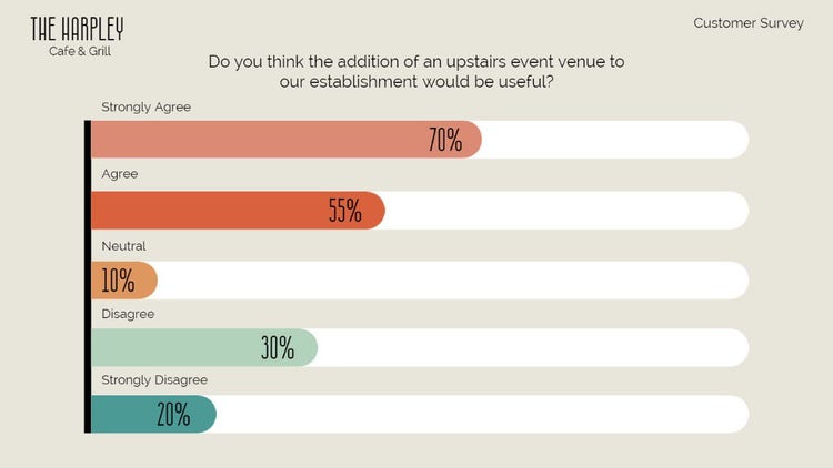 Colorful Customer Survey Bar Graph
