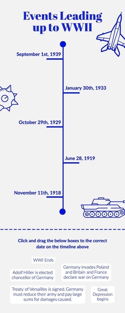 History Class World War II Timeline Worksheet