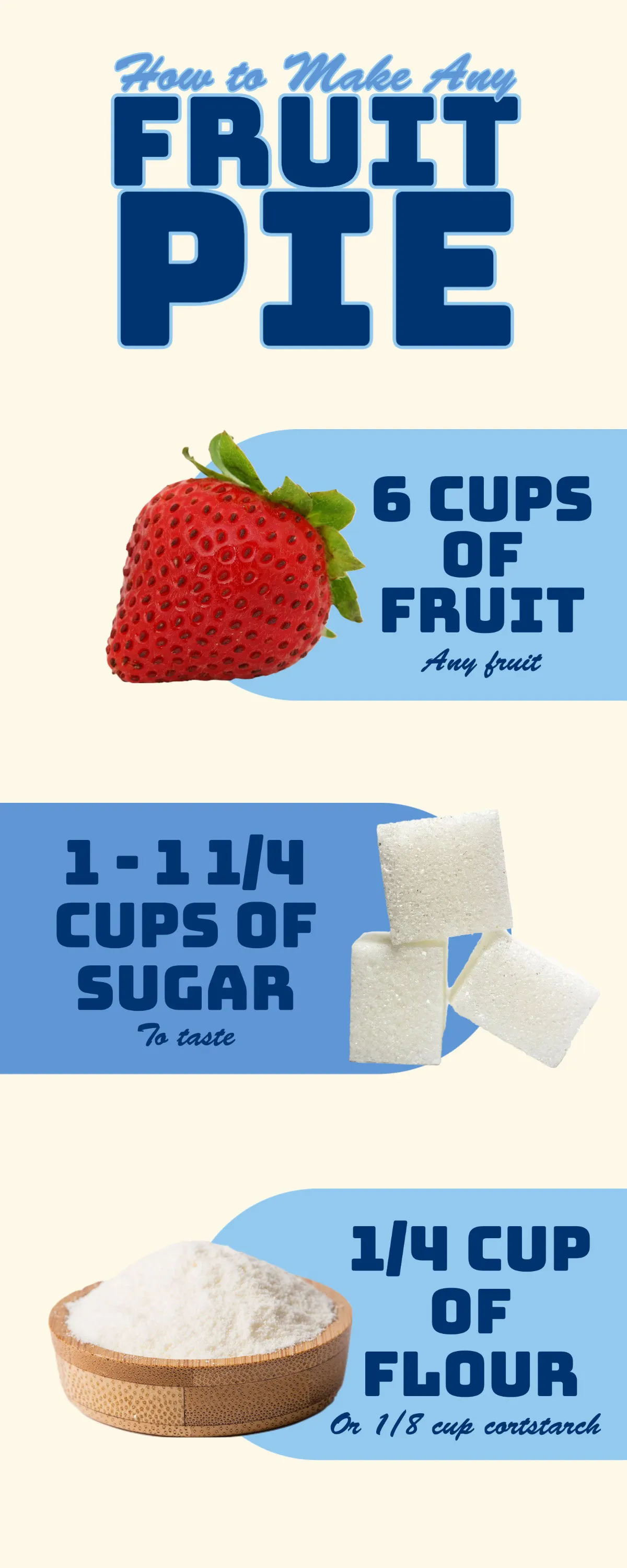 Blue and Cream Retro Recipe Infographic